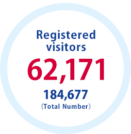 Registered visitors 62,171 184,677（Total Number）