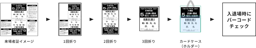 来場者証イメージ 1回折り 2回折り 3回折り カードケース（ホルダー）入退場時に バーコードチェック