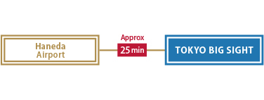 From Haneda Airport (Limousine Bus)