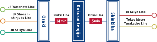 Rinkai Line