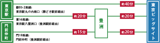 都営バス