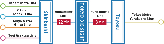 Yurikamome