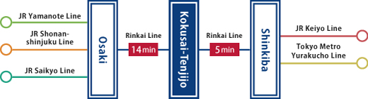 Rinkai Line